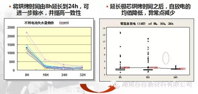 優(yōu)化極芯烘烤工藝，提高除水效果