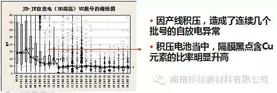 優(yōu)化制作流程，減少在制品積壓