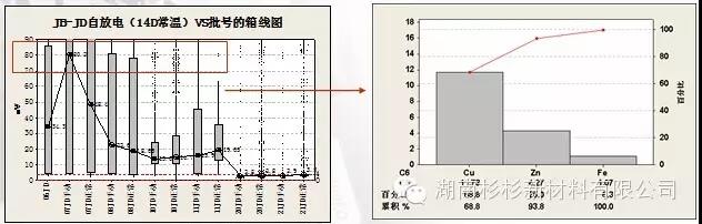 優(yōu)化制作流程，減少在制品積壓