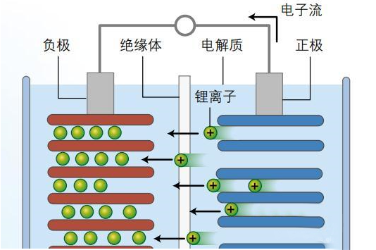 鋰離子電池為什么會爆炸，詳細(xì)的分析其原因