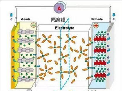 鋰離子電池為什么會爆炸，詳細(xì)的分析其原因